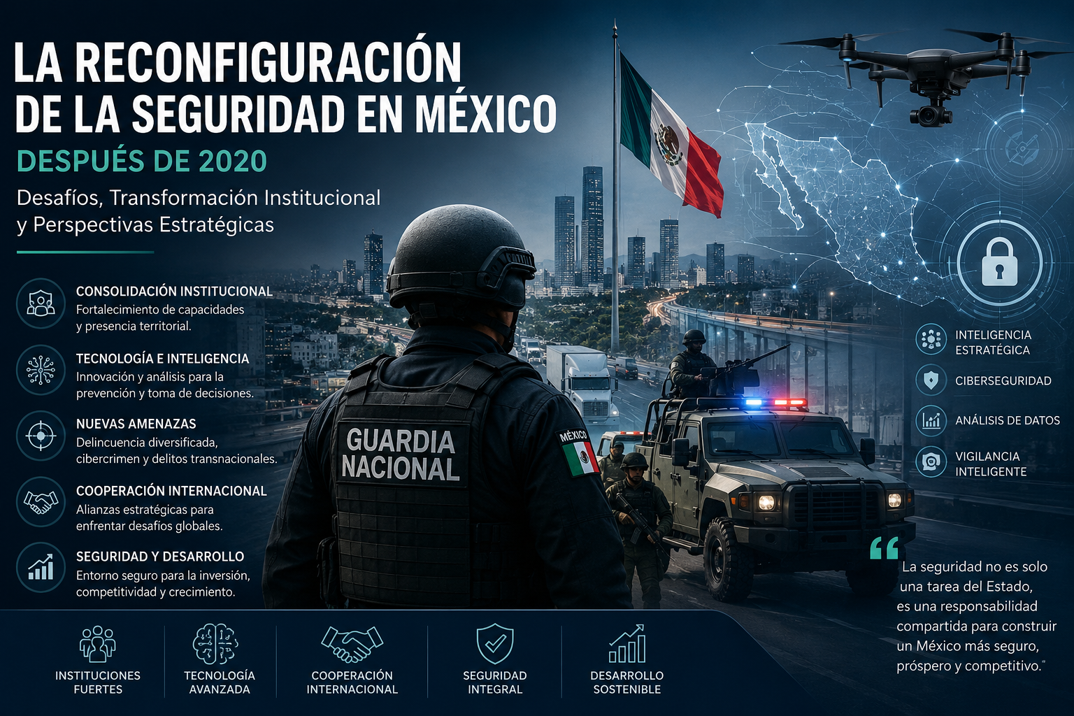 Seguridad Privada en México